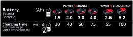 Cargador rápido Doble de 18v Einhell93